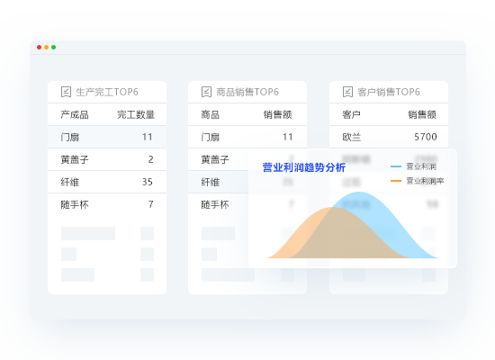 精益決策