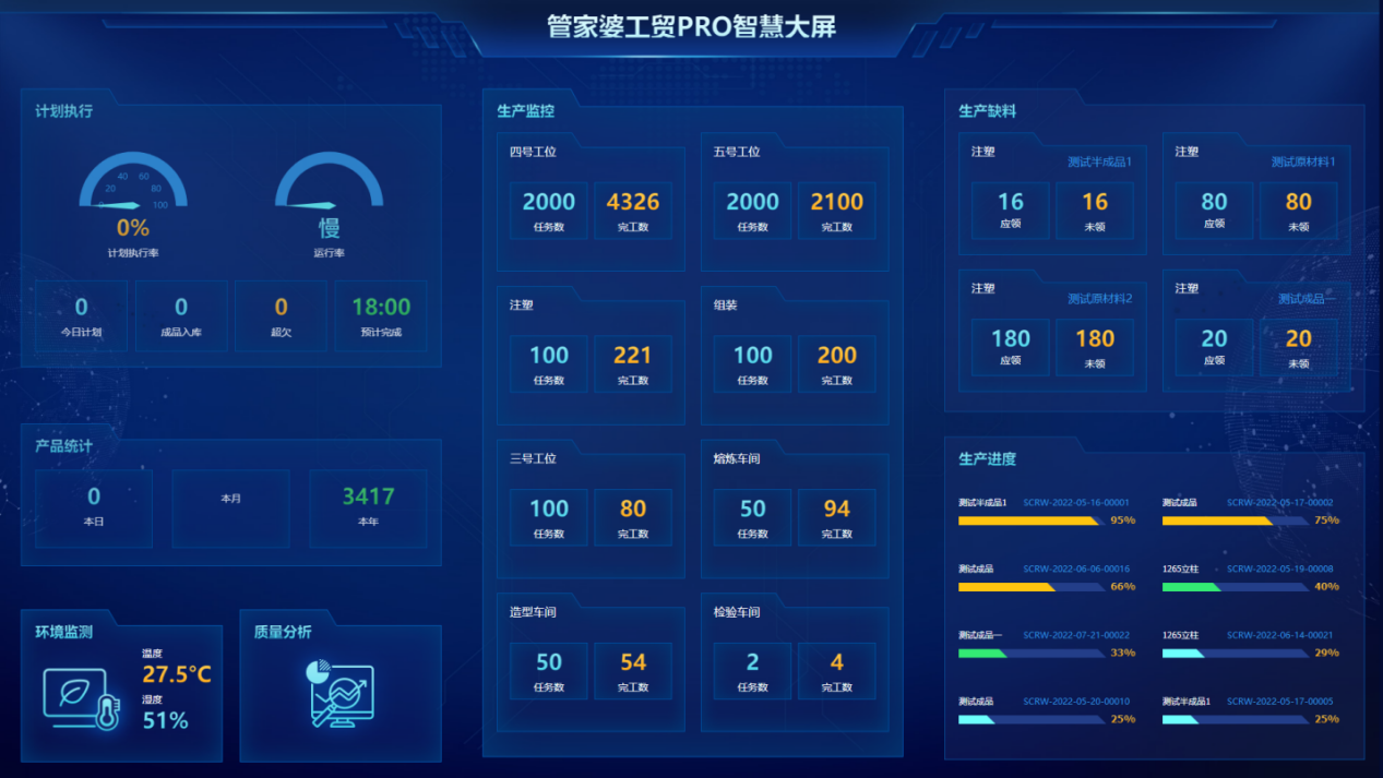 管家婆工貿(mào)PRO丨數(shù)字化管理平臺(tái)為制造企業(yè)帶來(lái)5大生產(chǎn)可控！